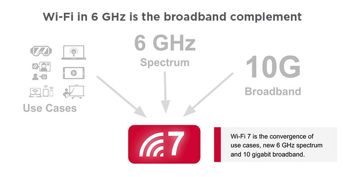 Broadcom Ships 1b Wi-fi 6 And 6e Chips