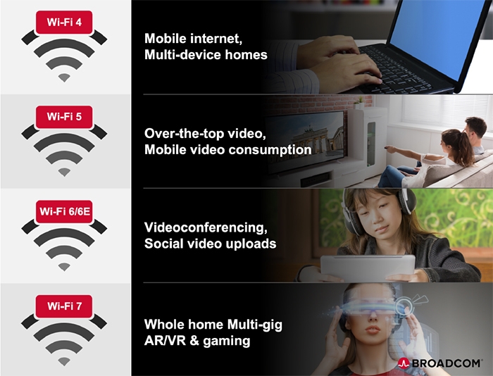 Wi-Fi 7 Launches With New Features to Reduce Wireless VR Latency