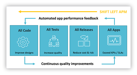 Application Performance Management