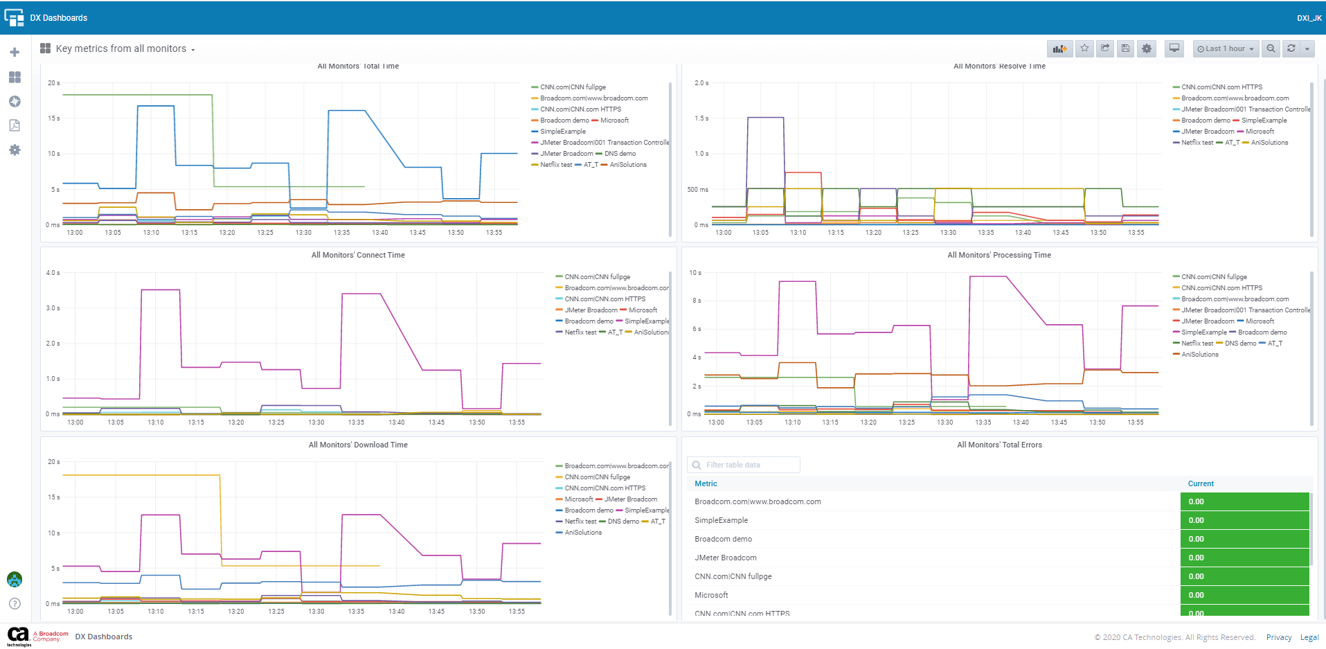 What s New in DX Application Performance Management SaaS