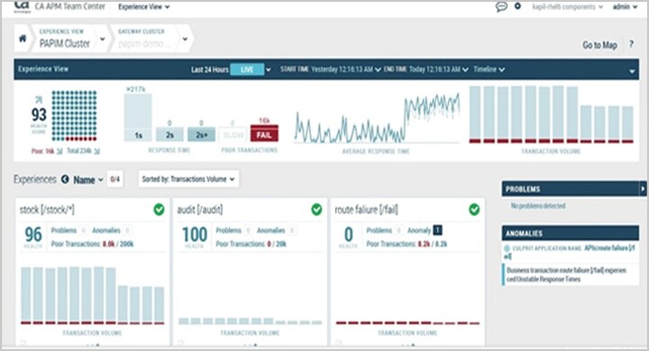 Application Monitoring