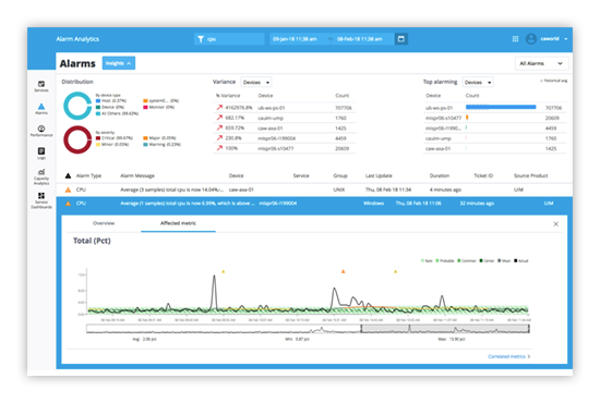 Application Performance Management