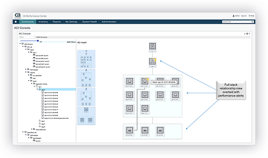 Network Performance Monitoring