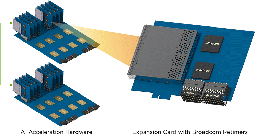 Broadcom's 112G SerDes Connects Generative AI