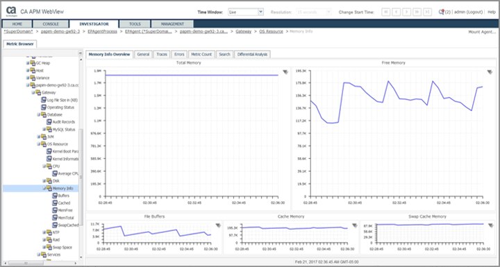 DX Precision API Monitoring