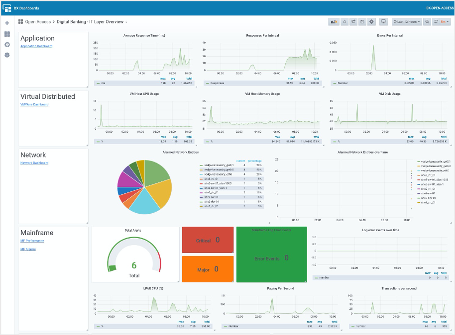 The Next Generation of DX Application Performance Management