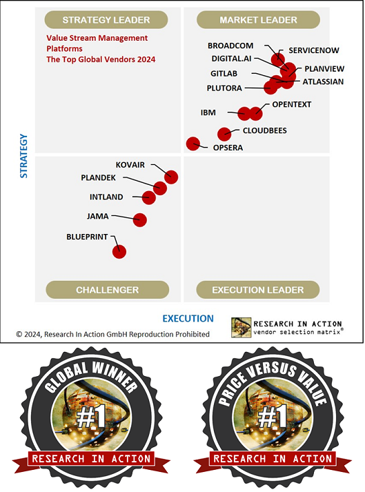 Research in Action, Vendor Selection Matrix, Value Stream Management ...