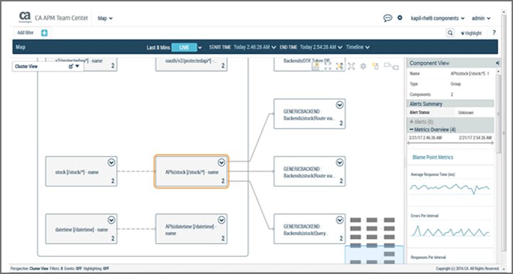 DX Precision API Monitoring