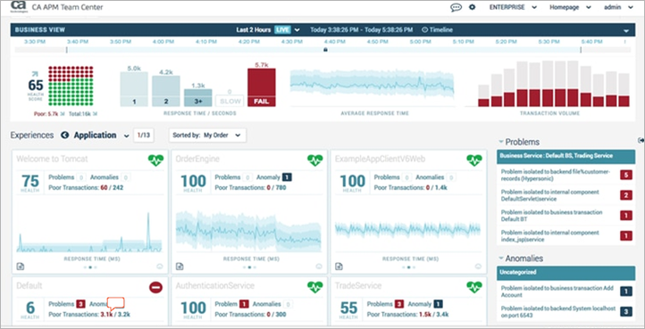 Docker Monitoring