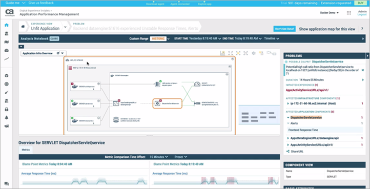 Docker Monitoring