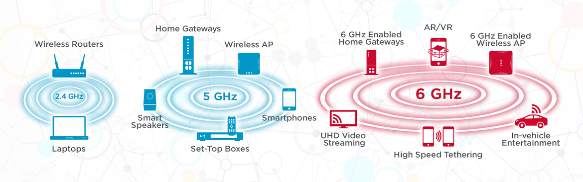 Wi-Fi 7 Chips & Tech, Next-Generation WiFi