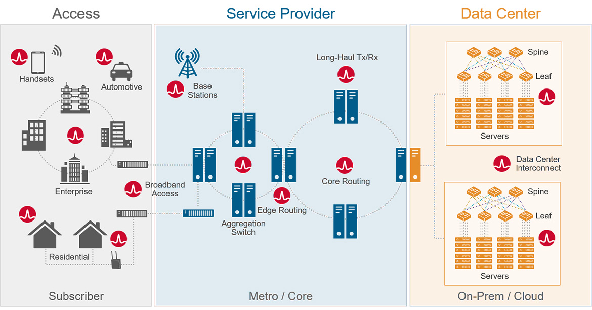 Everything's connected by Broadcom